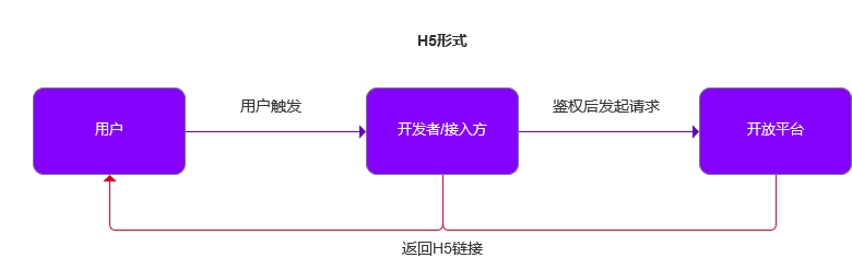 产品经理，产品经理网站